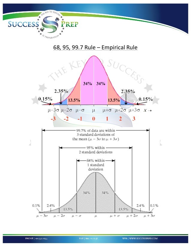 Worksheets Empirical Rule Worksheet gre prep handout 4 sessions 5