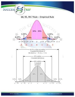 !


                     !

                     !

    68,!95,!99.7!Rule!–!Empirical!Rule!




                                          !




                                              !



!
 