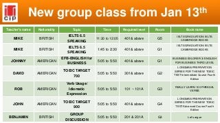 New group class from Jan

th
13

Teacher’s name

Nationality

Topic

Time

Required level

Room

Book name

MIKE

BRITISH

IELTS 6.5
SPEAKING

11:20 to 12:05

401& above

G5

IELTS GRADUATION/ IELTS
CAMBRIDGE BOOKS

MIKE

BRITISH

IELTS 6.5
SPEAKING

1:45 to 2:30

401& above

G1

JOHNNY

AMERICAN

EFB-ENGLISH for
BUSINESS

5:05 to 5:50

401& above

G1

BUSINESS EXLORER 3/ ENGLISH
FOR BUSINESS THIRD LEVEL

DAVID

ROB

IELTS GRADUATION/ IELTS
CAMBRIDGE BOOKS

AMERICAN

TOEIC TARGET
700

5:05 to 5:50

301& above

G2

LONGMAN PREPARATION
SERIES FOR THE NEW TOEIC
TEST Intermediate Course Fourth
Edition

AMERICAN

Verb Usage/
Idiomatic
Expression

5:05 to 5:50

101 ~ 101A

G3

REALLY LEARN 100 PHRASAL
VERBS

JOHN

AMERICAN

TOEIC TARGET
900

5:05 to 5:50

401& above

G4

LONGMAN PREPARATION
SERIES FOR THE NEW TOEIC
TEST Advanced Course Fourth
Edition

BENJAMIN

BRITISH

GROUP
DISCUSSION

5:05 to 5:50

201 & 201A

G3

Let’s argue

 