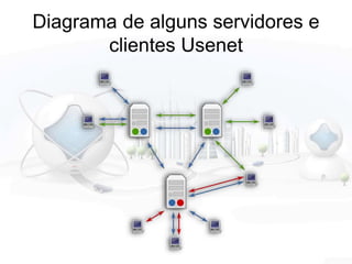 Diagrama de alguns servidores e
clientes Usenet
 