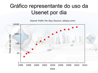 Gráfico representante do uso da
Usenet por dia
 