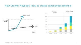 © New Growth Playbook, Simon Torrance 2018 1
New Growth Playbook: how to create exponential potential
0
100
200
300
400
500
600
700
2008 2013 2018 2023 2028
Today Tomorrow
 