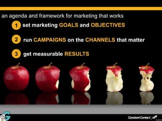 an agenda and framework for marketing that works
     1 set marketing GOALS and OBJECTIVES

     2   run CAMPAIGNS on the CHANNELS that matter

     3   get measurable RESULTS




16
                                                     © 2013
 