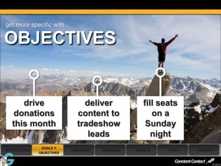 get more specific with

OBJECTIVES


        drive                     deliver              fill seats
      donations                 content to                on a
     this month                 tradeshow               Sunday
                                   leads                  night
                 GOALS +
 INTRODUCTION                CAMPAIGNS   CHANNELS   RESULTS   TOOLS   SUMMARY
                OBJECTIVES

18
                                                                            © 2013
 