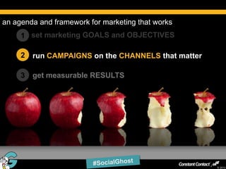 an agenda and framework for marketing that works
     1 set marketing GOALS and OBJECTIVES

     2   run CAMPAIGNS on the CHANNELS that matter

     3   get measurable RESULTS




25
                                                     © 2013
 