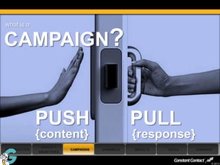 what is a


CAMPAIGN?



                PUSH                                PULL
                {content}                           {response}
                 GOALS +
 INTRODUCTION                CAMPAIGNS   CHANNELS   RESULTS   TOOLS   SUMMARY
                OBJECTIVES

26
                                                                            © 2013
 