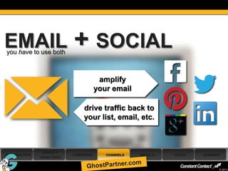 EMAIL
 you have to use both
                             + SOCIAL
                                          amplify
                                         your email

                                  drive traffic back to
                                  your list, email, etc.



                 GOALS +
 INTRODUCTION                CAMPAIGNS      CHANNELS   RESULTS   TOOLS   SUMMARY
                OBJECTIVES

36
                                                                               © 2013
 