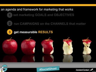 an agenda and framework for marketing that works
     1 set marketing GOALS and OBJECTIVES

     2   run CAMPAIGNS on the CHANNELS that matter

     3   get measurable RESULTS




51
                                                     © 2013
 
