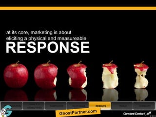 at its core, marketing is about
     eliciting a physical and measureable

  RESPONSE


                 GOALS +
 INTRODUCTION                CAMPAIGNS   CHANNELS   RESULTS   TOOLS   SUMMARY
                OBJECTIVES

52
                                                                            © 2013
 