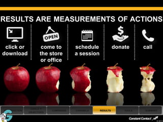 RESULTS ARE MEASUREMENTS OF ACTIONS


 click or               come to          schedule              donate      call
download               the store         a session
                       or office




                 GOALS +
 INTRODUCTION                CAMPAIGNS   CHANNELS    RESULTS       TOOLS   SUMMARY
                OBJECTIVES

53
                                                                                  © 2013
 