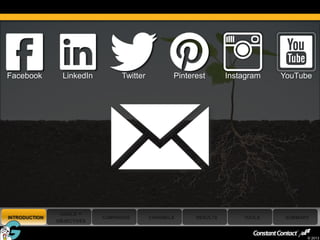Facebook             LinkedIn         Twitter          Pinterest       Instagram   YouTube




                    GOALS +
    INTRODUCTION                CAMPAIGNS       CHANNELS     RESULTS       TOOLS    SUMMARY
                   OBJECTIVES

6
                                                                                          © 2013
 