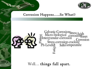 Corrosion Happens…..So What!?
Well… things fall apart.
 