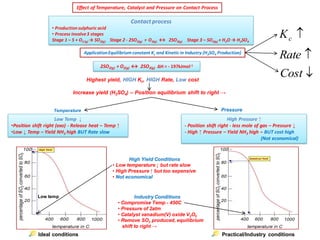 IB Chemistry on Le Chatelier's Principle, Haber and Contact Process | PDF