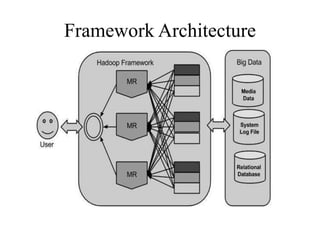 Framework Architecture
 