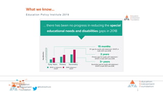 @EducEndowFoundn
Educat i on Pol i cy I nst i t ut e 2019
What we know…
1
0
 