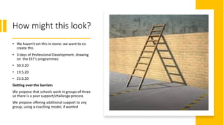 How might this look?
• We haven’t set this in stone: we want to co-
create this
• 3 days of Professional Development, drawing
on the EEF’s programmes:
• 30.3.20
• 19.5.20
• 23.6.20
Getting over the barriers
We propose that schools work in groups of three
so there is a peer support/challenge process
We propose offering additional support to any
group, using a coaching model, if wanted
 