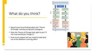 What do you think?
• Spend some time thinking about the ‘Theory
of Change’ and discussing with colleagues
• Does the Theory of Change look right to you? If
not, how would you change it?
• How much support will you need to make best
use of the Newham Learning offer?
Goals
Schools in Newham work collaboratively together to tackle gaps in attainment between disadvantaged
children and young people (or specific groups within that category) and all others. Schools develop a
collaborative learning community, focused on the use of research and evidence to improve teaching and
learning.
As a result, other schools are drawn to Newham to learn from us and with us. Our successful work has
national impact.
AssumptionsActivities
Identification – HTs/senior leaders
identify whether EEF Professional
Development on Curriculum or Training
and Retaining Great Teachers match
school priorities.
Implementation – a Newham
framework for peer support and challenge
is developed. This system is supplemented
with a coaching focused on effective
implementation.
Headteachers and senior leaders take part
in the EEF implementation training
programme. They develop a shared
understanding of how to implement,
evaluate and refine programmes. This
leads to sustainable change within
schools, including reduced workload.
Coaching with a focus on
implementation helps schools to keep
engaged and to survive periods of
turbulence in programme development. It
supports senior leaders and builds
connections and support systems.
Reduced workload – drawing on
research and evidence helps teachers to
identify what they need to do less or not
at all, as well as what they need to do
more of. The pace of change slows down
to a sustainable rate.
Development of learning
communities – groups of senior leaders
meet regularly for a ‘Research School
Breakfast’ to read and discuss research
monthly/half-termly. Theme/subject
groups of middle leaders and classroom
teachers can be developed where there is
demand.
CPD – senior leaders take part in 3-day
CPD sessions which are spread out over 6-
9 months. All programmes are evidence-
based and include gap-tasks to ensure
implementation begins quickly.
Research-informed practice
becomes the norm –Performance
Management/Development includes
engagement with research. Teachers at all
levels stay up to date with developments
in research.
Improved outcomes for specific
groups of disadvantaged children
and young people.
Networking: schools create their own
small networks for peer review/challenge.
Vulnerable or isolated schools are given
the support they need to do this. Peer
review helps schools to stay on track and
also builds links between schools which
have wider benefits.
Improved implementation –
headteachers and senior leaders drive
sustainable school improvement by
drawing on research and evidence.
Improved teacher professionalism
- critical engagement with research and
evidence improves teaching and learning
in classrooms. Training and retention of
teachers improves.
Context
The school system in Newham is highly successful. But, under the headline, some schools can feel isolated
and unable to connect with others for support. Whilst outcomes are very positive overall, there are still
some groups of children and young people who are not achieving as well as their peers.
 