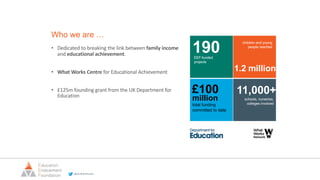 @EducEndowFoundn
Who we are …
• Dedicated to breaking the link between family income
and educational achievement.
• What Works Centre for Educational Achievement
• £125m founding grant from the UK Department for
Education
190EEF-funded
projects
children and young
people reached
1.2 million
£100
total funding
committed to date
11,000+
schools, nurseries,
colleges involved
million
 