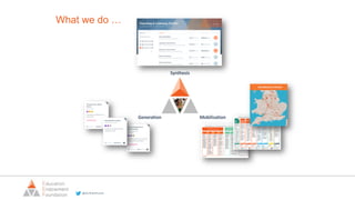 @EducEndowFoundn
What we do …
Generation Mobilisation
Synthesis
 