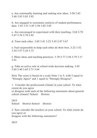 a. Are continually learning and seeking new ideas. 3.58 3.82
3.60 3.83 3.03 3.92
b. Are engaged in systematic analysis of student performance
data. 3.43 3.51 3.45 3.50 3.02 3.65
c. Are encouraged to experiment with their teaching. 3.64 3.78
3.47 3.76 2.78 3.82
d. Trust each other. 3.05 3.41 3.22 3.45 2.87 3.67
e. Feel responsible to help each other do their best. 3.22 3.52
3.34 3.57 3.24 3.73
f. Share ideas and teaching practices. 3.70 3.77 3.56 3.79 3.17
3.91
g. Take an active role in school-wide decision making. 3.45
3.65 3.40 3.65 2.71 3.64
Note The score is based on a scale from 1 to 5, with 5 equal to
"Strongly Agree" and 1 equal to "Strongly Disagree".
1. Consider the professional climate in your school. To what
extent do you agree
or disagree with each of the following statements about general
school climate? School District
2015
School District School District
2. Now consider the teachers at your school. To what extent do
you agree or
disagree with the following statements?
2015
 