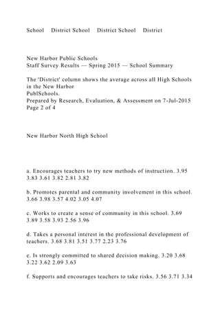 School District School District School District
New Harbor Public Schools
Staff Survey Results — Spring 2015 — School Summary
The 'District' column shows the average across all High Schools
in the New Harbor
PublSchools.
Prepared by Research, Evaluation, & Assessment on 7-Jul-2015
Page 2 of 4
New Harbor North High School
a. Encourages teachers to try new methods of instruction. 3.95
3.83 3.61 3.82 2.81 3.82
b. Promotes parental and community involvement in this school.
3.66 3.98 3.57 4.02 3.05 4.07
c. Works to create a sense of community in this school. 3.69
3.89 3.58 3.93 2.56 3.96
d. Takes a personal interest in the professional development of
teachers. 3.68 3.81 3.51 3.77 2.23 3.76
e. Is strongly committed to shared decision making. 3.20 3.68
3.22 3.62 2.09 3.63
f. Supports and encourages teachers to take risks. 3.56 3.71 3.34
 