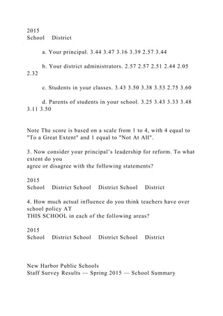 2015
School District
a. Your principal. 3.44 3.47 3.16 3.39 2.57 3.44
b. Your district administrators. 2.57 2.57 2.51 2.44 2.05
2.32
c. Students in your classes. 3.43 3.50 3.38 3.53 2.75 3.60
d. Parents of students in your school. 3.25 3.43 3.33 3.48
3.11 3.50
Note The score is based on a scale from 1 to 4, with 4 equal to
"To a Great Extent" and 1 equal to "Not At All".
3. Now consider your principal’s leadership for reform. To what
extent do you
agree or disagree with the following statements?
2015
School District School District School District
4. How much actual influence do you think teachers have over
school policy AT
THIS SCHOOL in each of the following areas?
2015
School District School District School District
New Harbor Public Schools
Staff Survey Results — Spring 2015 — School Summary
 