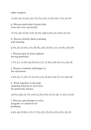 other teachers.
13.6% (8) 35.6% (21) 32.2% (19) 13.6% (8) 5.1% (3) 59
g. Discuss particular lessons that
were not very successful.
15.5% (9) 32.8% (19) 34.5% (20) 8.6% (5) 8.6% (5) 58
h. Discuss beliefs about teaching
and learning.
8.5% (5) 25.4% (15) 30.5% (18) 18.6% (11) 16.9% (10) 59
i. Discuss how to help students
having problems.
1.7% (1) 13.8% (8) 29.3% (17) 31.0% (18) 24.1% (14) 58
j. Discuss common challenges in
the classroom.
3.4% (2) 11.9% (7) 25.4% (15) 32.2% (19) 27.1% (16) 59
k. Work together to develop
teaching material or activities
for particular classes.
16.9% (10) 23.7% (14) 32.2% (19) 15.3% (9) 11.9% (7) 59
l. Discuss and attempt to solve
program- or school-level
problems.
6.8% (4) 22.0% (13) 37.3% (22) 25.4% (15) 8.5% (5) 59
 