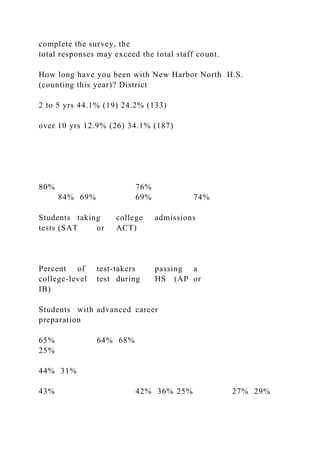 complete the survey, the
total responses may exceed the total staff count.
How long have you been with New Harbor North H.S.
(counting this year)? District
2 to 5 yrs 44.1% (19) 24.2% (133)
over 10 yrs 12.9% (26) 34.1% (187)
80% 76%
84% 69% 69% 74%
Students taking college admissions
tests (SAT or ACT)
Percent of test-takers passing a
college-level test during HS (AP or
IB)
Students with advanced career
preparation
65% 64% 68%
25%
44% 31%
43% 42% 36% 25% 27% 29%
 
