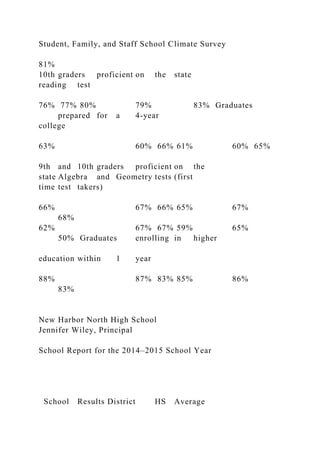 Student, Family, and Staff School Climate Survey
81%
10th graders proficient on the state
reading test
76% 77% 80% 79% 83% Graduates
prepared for a 4-year
college
63% 60% 66% 61% 60% 65%
9th and 10th graders proficient on the
state Algebra and Geometry tests (first
time test takers)
66% 67% 66% 65% 67%
68%
62% 67% 67% 59% 65%
50% Graduates enrolling in higher
education within 1 year
88% 87% 83% 85% 86%
83%
New Harbor North High School
Jennifer Wiley, Principal
School Report for the 2014–2015 School Year
School Results District HS Average
 