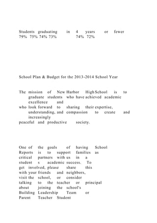 Students graduating in 4 years or fewer
79% 75% 74% 73% 74% 72%
School Plan & Budget for the 2013-2014 School Year
The mission of New Harbor High School is to
graduate students who have achieved academic
excellence and
who look forward to sharing their expertise,
understanding, and compassion to create and
increasingly
peaceful and productive society.
One of the goals of having School
Reports is to support families as
critical partners with us in a
student s academic success. To
get involved, please share this
with your friends and neighbors,
visit the school, or consider
talking to the teacher or principal
about joining the school's
Building Leadership Team or
Parent Teacher Student
 