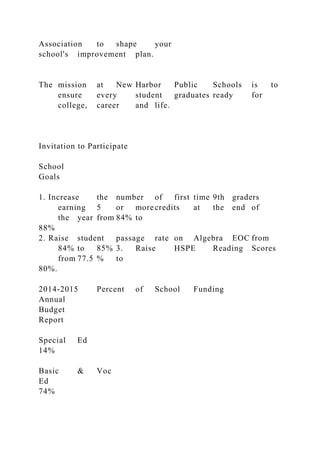 Association to shape your
school's improvement plan.
The mission at New Harbor Public Schools is to
ensure every student graduates ready for
college, career and life.
Invitation to Participate
School
Goals
1. Increase the number of first time 9th graders
earning 5 or more credits at the end of
the year from 84% to
88%
2. Raise student passage rate on Algebra EOC from
84% to 85% 3. Raise HSPE Reading Scores
from 77.5 % to
80%.
2014-2015 Percent of School Funding
Annual
Budget
Report
Special Ed
14%
Basic & Voc
Ed
74%
 