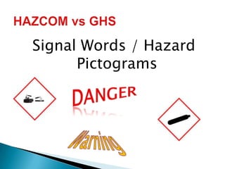 Signal Words / Hazard
Pictograms
 