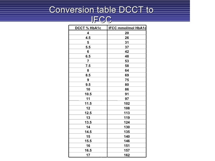 blood test 7.5 sugar Numbers A1c Hb Presentation New