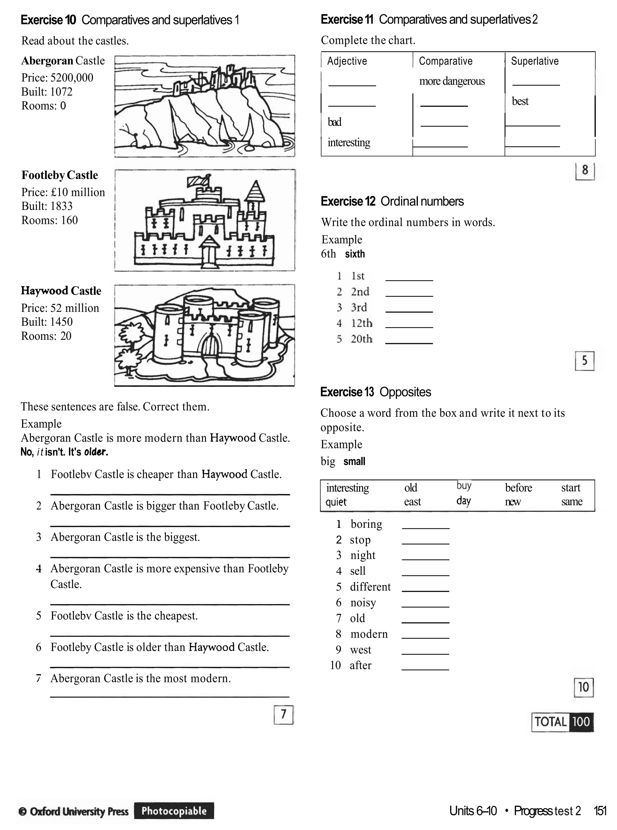 Exercise10 Comparativesand superlatives1
Read about the castles.
Abergoran Castle
Price: 5200,000
Built: 1072
Rooms: 0
FootlebyCastle
Price: £10 million
Built: 1833
Rooms: 160
Haywood Castle
Price: 52 million
Built: 1450
Rooms: 20
These sentences are false. Correct them.
Example
Abergoran Castle is more modern than Haywood Castle.
No, it isn't. It's oldur.
1 Footlebv Castle is cheaper than Haywood Castle.
2 Abergoran Castle is bigger than Footleby Castle.
3 Abergoran Castle is the biggest.
1 Abergoran Castle is more expensive than Footleby
Castle.
5 Footlebv Castle is the cheapest.
6 Footleby Castle is older than Haywood Castle.
7 Abergoran Castle is the most modern.
Exercise11 Comparativesand superlatives2
Complete the chart.
I Adjective I Comparative ( Superlative
moredangerous
I
I I I best
I
1 bad
I I I
' interesting
Exercise12 Ordinalnumbers
Write the ordinal numbers in words.
Example
6th sixth
Exercise13 Opposites
Choose a word from the box and write it next to its
opposite.
Example
big small
interesting old buy before start
~uiet east day new same
1 boring
2 stop
3 night
4 sell
5 different
6 noisy
7 old
8 modern
9 west
10 after
Units6-
10 Progresstest 2 151
 