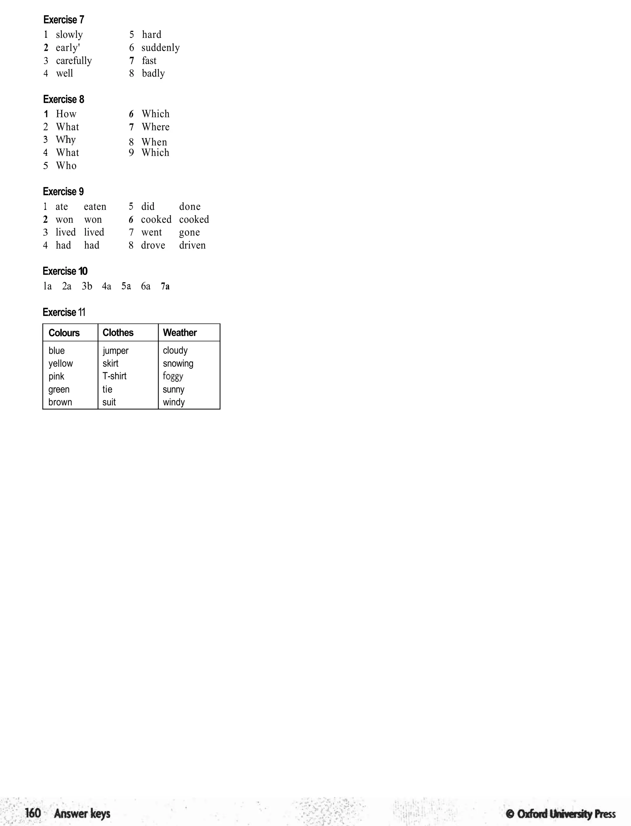 Exercise 7
1 slowly 5 hard
2 early' 6 suddenly
3 carefully 7 fast
4 well 8 badly
Exercise 8
1 How 6 Which
2 What 7 Where
3 Why 8 When
4 What 9 Which
5 Who
Exercise 9
1 ate eaten 5 did done
2 won won 6 cooked cooked
3 lived lived 7 went gone
4 had had 8 drove driven
Exercise10
la 2a 3b 4a 5a 6a 7a
Exercise11
Colours
blue
yellow
pink
green
brown
Clothes
jumper
skirt
T-shirt
tie
suit
Weather
cloudy
snowing
foggy
sunny
windy
 