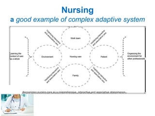 Nursing
a good example of complex adaptive system
 