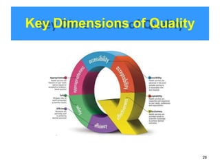 Key Dimensions of Quality
26
 