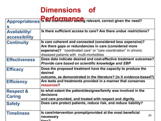 28
Appropriatenes
s
Is the intervention/ setting relevant, correct given the need?
Availability/
accessibility
Is there sufficient access to care? Are there undue restrictions?
Continuity Is care coherent and connected (considered less expensive)?
Are there gaps or redundancies in care (considered more
expensive)? “coordinated care” or “care coordination” in chronic
diseased patients with mutli-morbidities
Effectiveness Does data indicate desired and cost-effective treatment outcomes?
Provide care based on scientific knowledge and EBP
Efficacy Does the proposed treatment have the capacity to produce the
desired
outcome, as demonstrated in the literature? (is it evidence-based?)
Efficiency Are tests and treatments provided in a manner that conserves
resources?
Respect &
Caring
to what extent the patient/designee/family was involved in the
decisions
and care provided, and treated with respect and dignity.
Safety Does care protect patients, reduce risk, and reduce liability?
Timeliness Is care/intervention prompt/provided at the most beneficial
necessary
Dimensions of
Performance
 