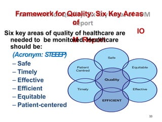 Framework for Quality: Six Key Areas
of
IO
M Report
33
Six key areas of quality of healthcare are
needed to be monitored. Healthcare
should be:
(Acronym: STEEEP)
– Safe
– Timely
– Effective
– Efficient
– Equitable
– Patient-centered
 