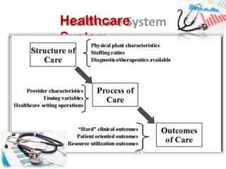 Healthcare
System
 