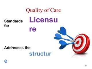 Quality of Care
38
Standards
for
Licensu
re
Addresses the
structur
e
 