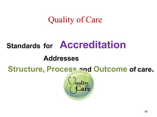 Quality of Care
Standards for Accreditation
Addresses
Structure, Process and Outcome of care.
40
 
