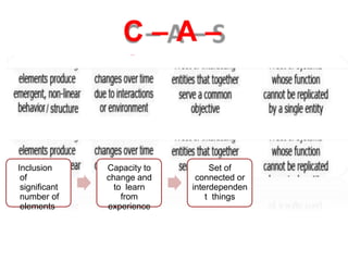 C – A –
S
Inclusion
of
significant
number of
elements
Capacity to
change and
to learn
from
experience
Set of
connected or
interdependen
t things
 