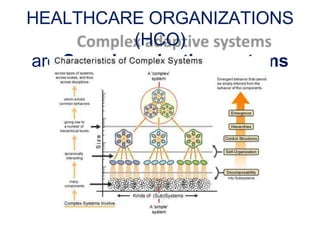 HEALTHCARE ORGANIZATIONS
(HCO)
are Complex adaptive systems
 