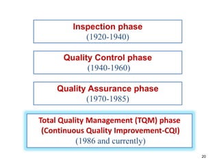 20 
Inspection phase 
(1920-1940) 
Quality Control phase 
(1940-1960) 
Quality Assurance phase 
(1970-1985) 
Total Quality Management (TQM) phase 
(Continuous Quality Improvement-CQI) 
(1986 and currently) 
 