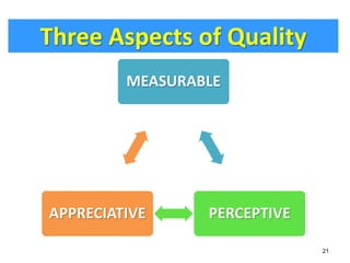 21 
Three Aspects of Quality 
MEASURABLE 
APPRECIATIVE PERCEPTIVE 
 