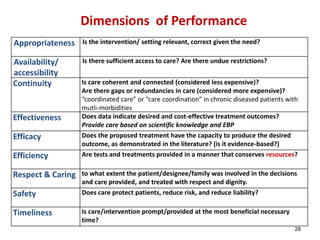 Is the intervention/ setting Appropriateness relevant, correct given the need? 
Availability/ Is there sufficient access to care? Are there undue restrictions? 
accessibility 
Is care coherent and connected (considered less expensive)? 
Are there gaps or redundancies in care (considered more expensive)? 
“coordinated care” or “care coordination” in chronic diseased patients with 
mutli-morbidities 
Continuity 
Does data indicate desired and cost-effective treatment outcomes? 
Provide care based on scientific knowledge and EBP 
Effectiveness 
Does the proposed treatment have the capacity to produce the desired 
outcome, as demonstrated in the literature? (is it evidence-based?) 
Efficacy 
Efficiency Are tests and treatments provided in a manner that conserves resources? 
to what extent the patient/designee/family was involved in the decisions 
and care provided, and treated with respect and dignity. 
Respect & Caring 
Safety Does care protect patients, reduce risk, and reduce liability? 
Is care/intervention prompt/provided at the most beneficial necessary 
time? 
Timeliness 
Dimensions of Performance 
28 
 