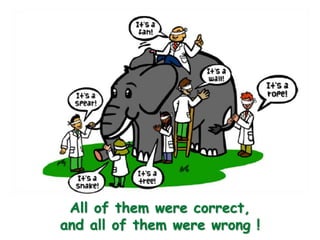 All of them were correct, 
and all of them were wrong ! 
 