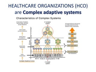 HEALTHCARE ORGANIZATIONS (HCO) 
are Complex adaptive systems 
 