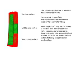  Prediction of distortionUpwind Technology Inc.6660 Cobb DriveSterling heights, MI 48033586-977-1967